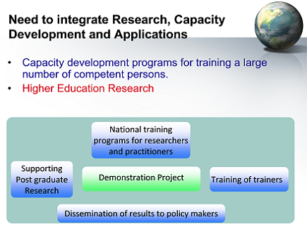 Integration of Research, Capacity Development, and Applications