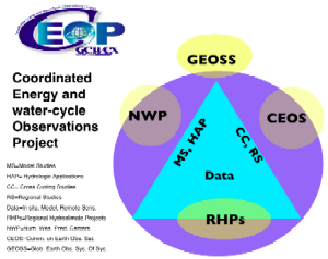 Overview of new CEOP Framework